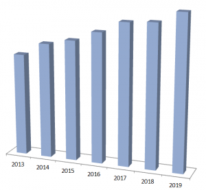 Résultats Naelan 2019