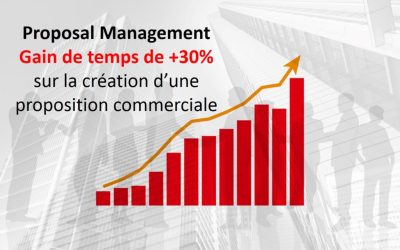 Proposition commerciale : comment un groupe du BTP réduit de 30% leur temps de création