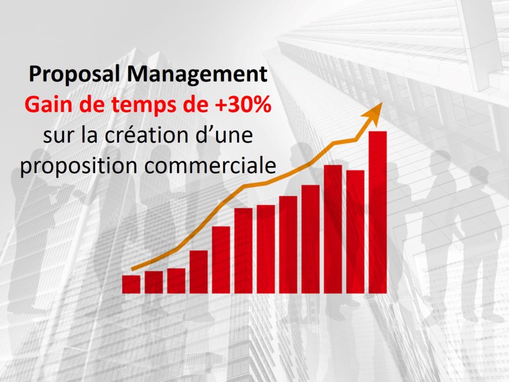 proposition commerciale